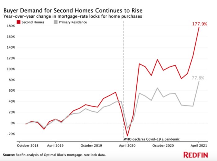 Investment firms like Blackrock are buying affordable homes in growing ...